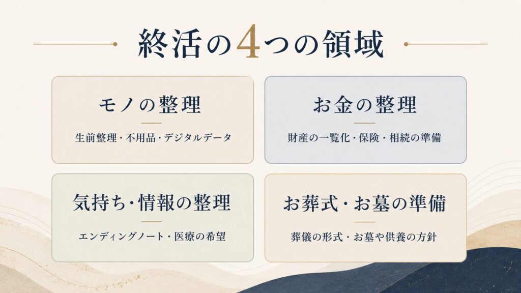 そもそも終活とは何をすること?