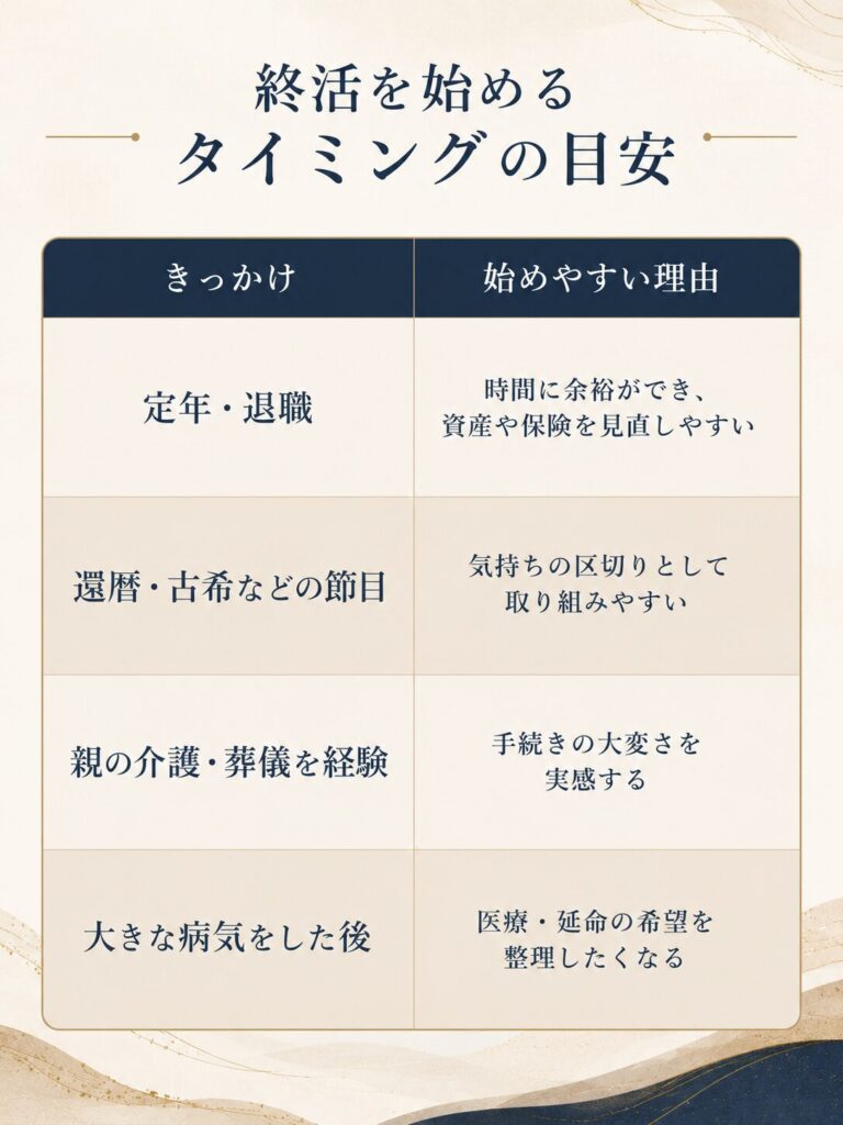 終活を始めるべきタイミング