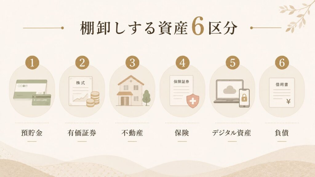 棚卸ししておきたい資産の種類