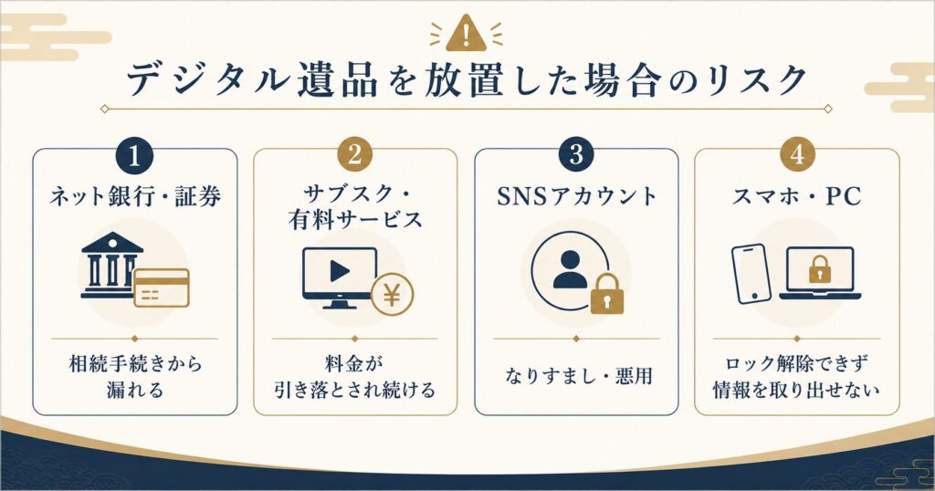 デジタル遺品を放置した場合のリスク