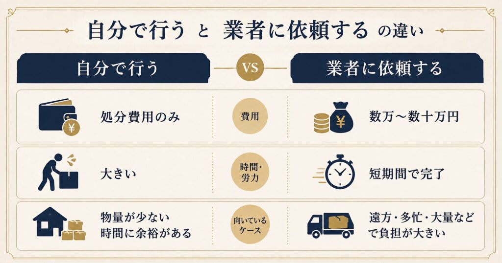 自分でやる場合と業者に頼む場合の比較