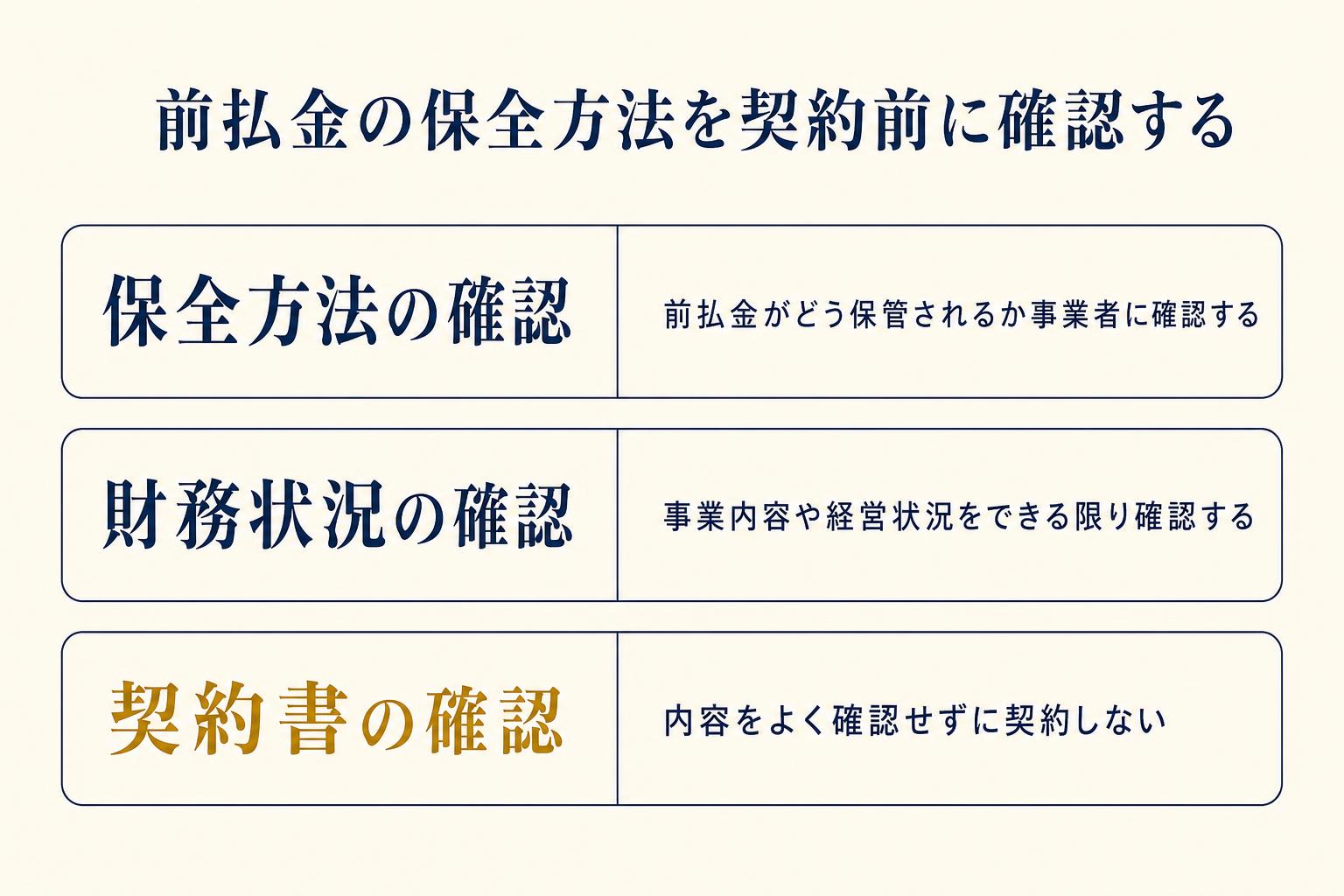前払金にまつわる契約前の確認事項を示した図