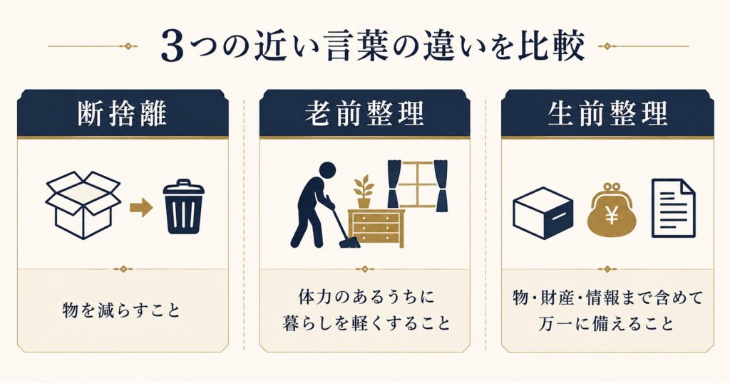 生前整理とは何か|断捨離・老前整理との違い
