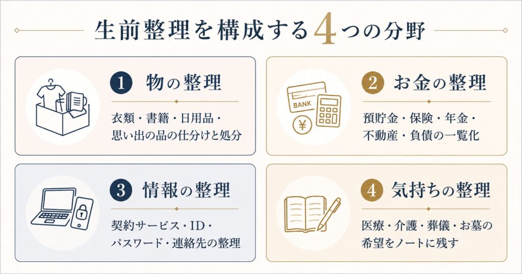生前整理でやること|全体像
